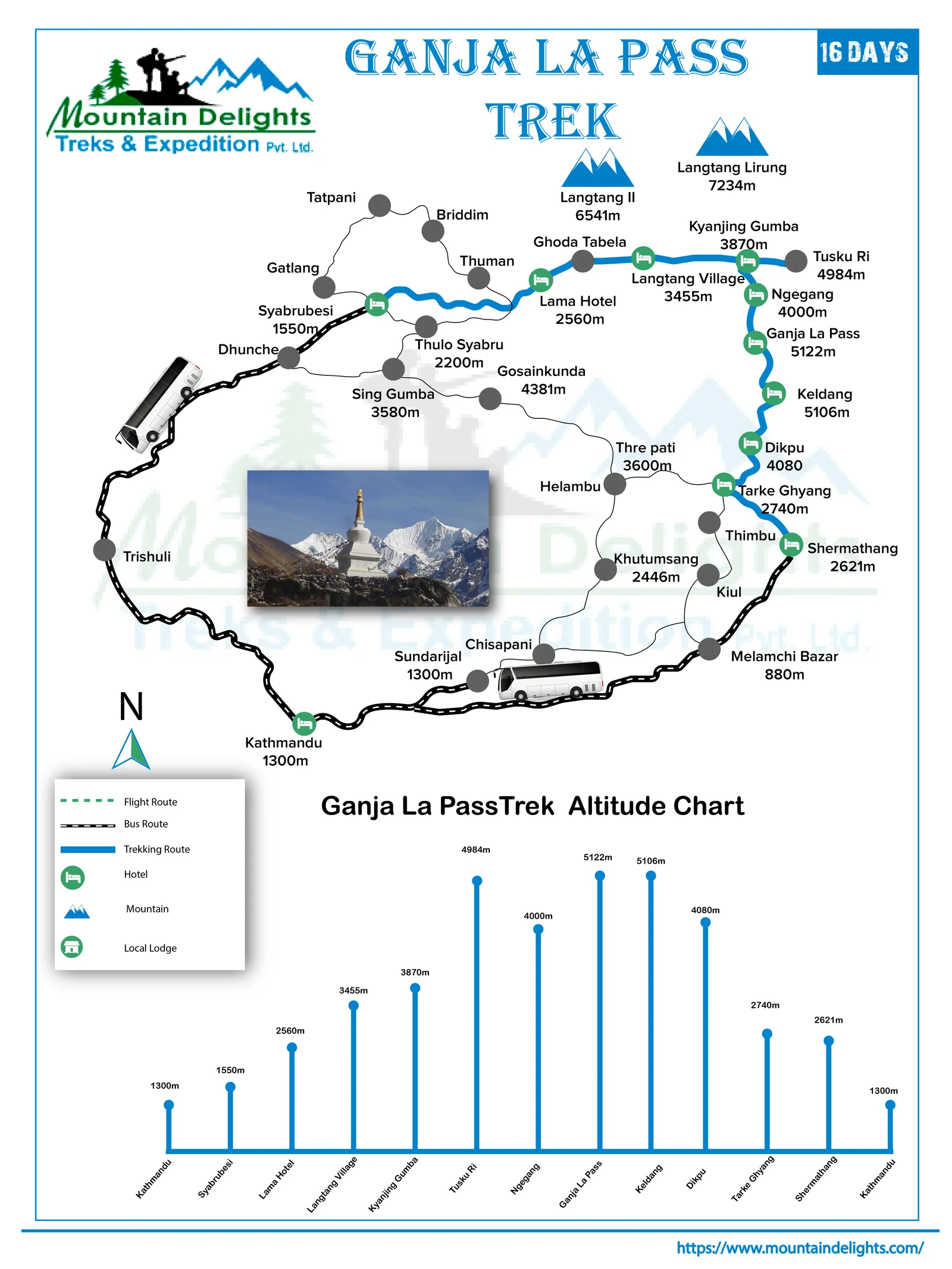 route map